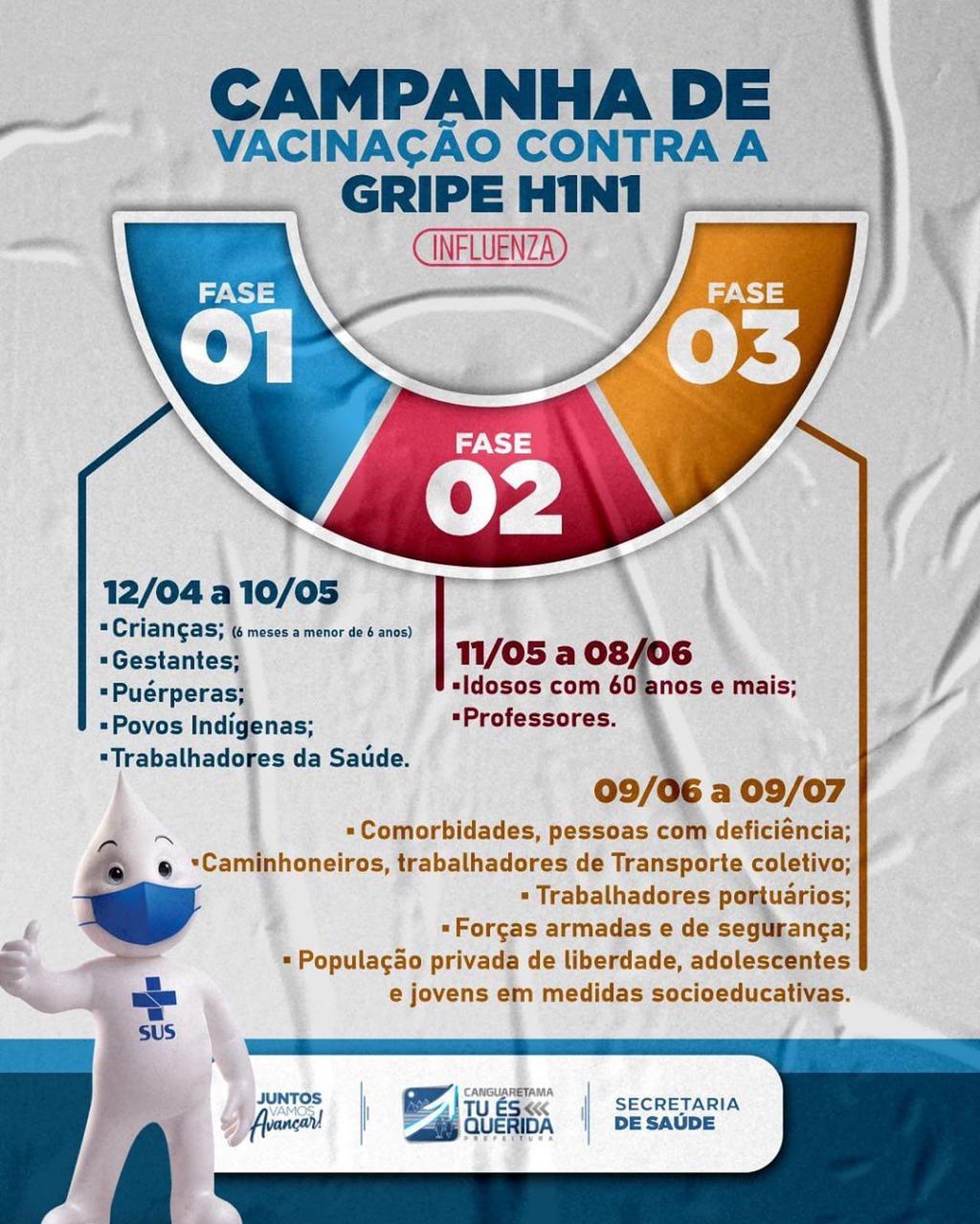 Vacinação contra a influenza